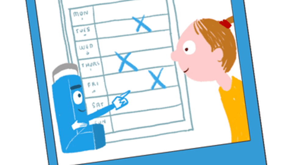 If your asthma is well controlled, you SHOULDN’T need to use your blue reliever inhaler more than 3 times a week